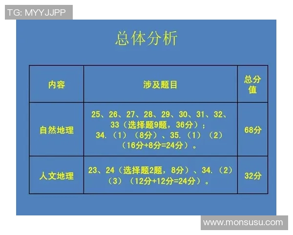 武汉羽毛球队在锦标赛中的技术表现分析与点评