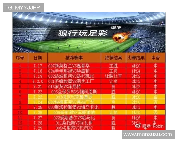 数据分析：武汉足球队的配合表现