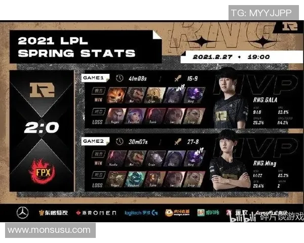 精英赛积分榜:FPX以62分领跑